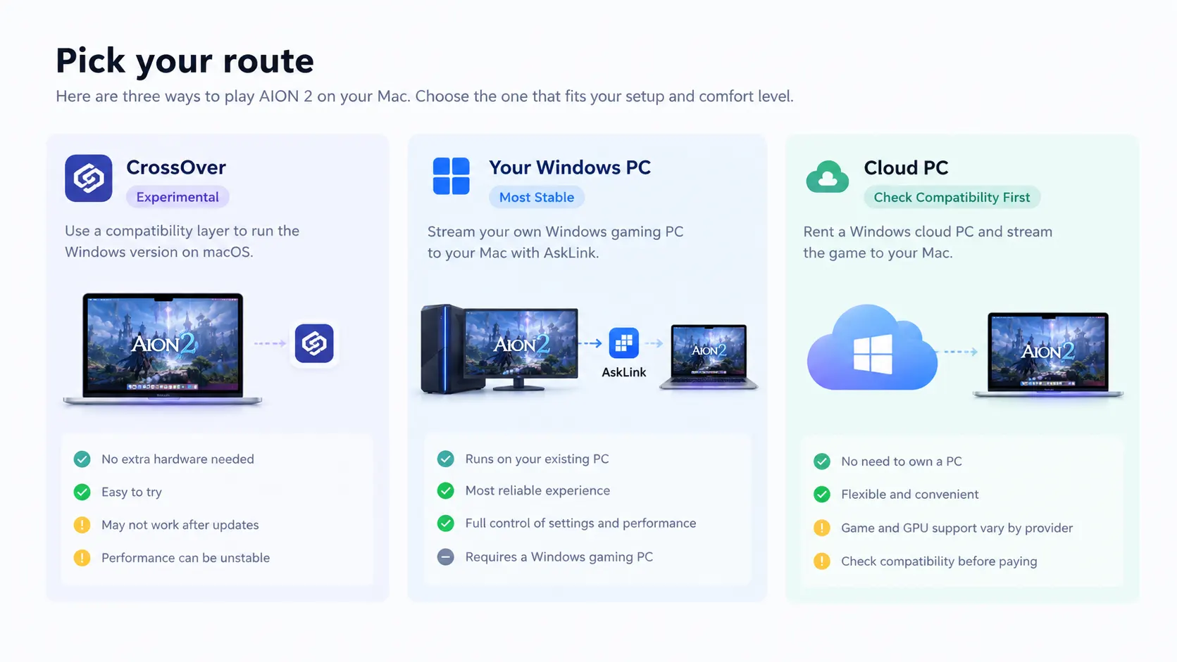 CrossOver、AskLink搭載のWindows PC、またはクラウドPCを使用してMacでAION 2をプレイする3つの方法